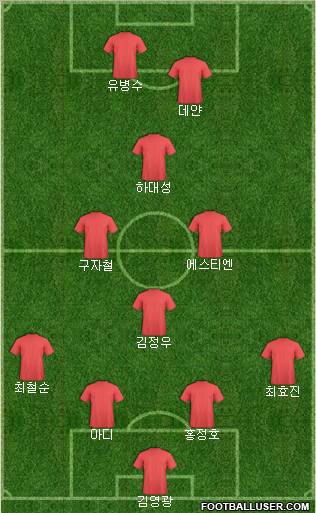 K-League All-Stars Formation 2010