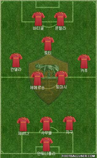AS Roma Formation 2010