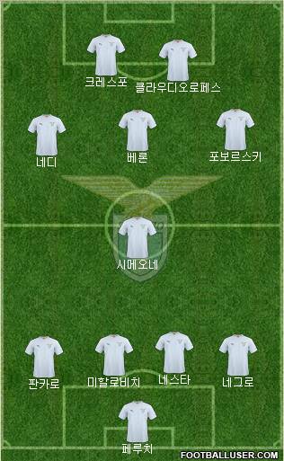 S.S. Lazio 4-1-4-1 football formation