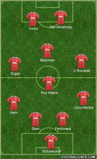 Manchester United Formation 2010