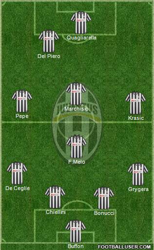 Juventus Formation 2010