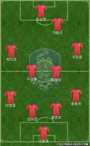 South Korea football formation