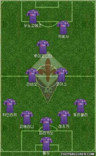 Fiorentina Formation 2010