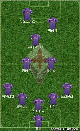 Fiorentina 5-3-2 football formation