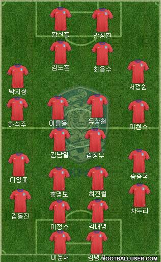 South Korea football formation