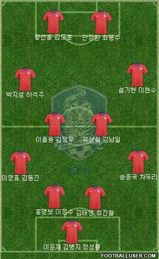 South Korea football formation