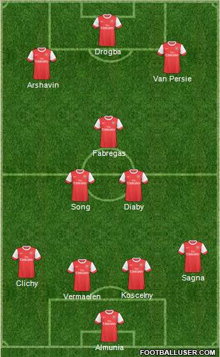Arsenal Formation 2010