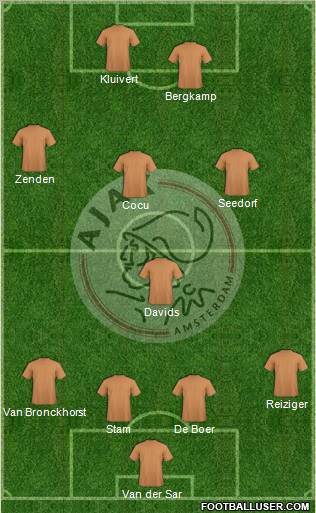 AFC Ajax football formation