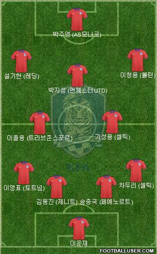 South Korea 4-2-3-1 football formation