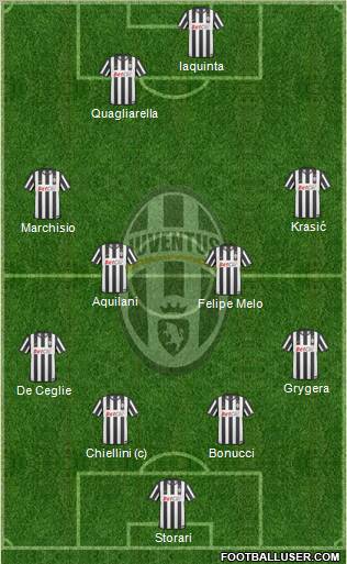 Juventus Formation 2010