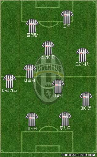 Juventus Formation 2010