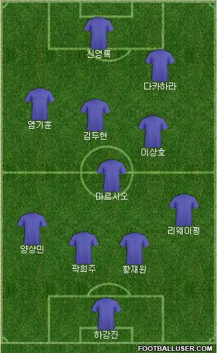 Football Manager Team Formation 2010