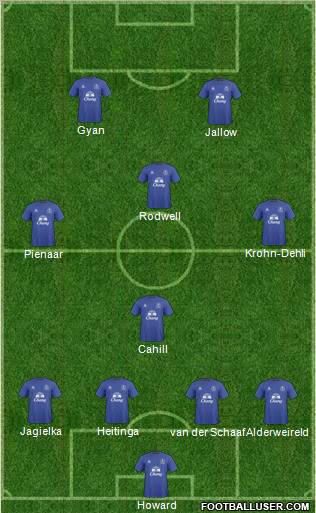 Everton Formation 2010