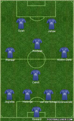 Everton football formation