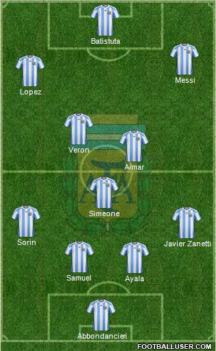 Argentina Formation 2010