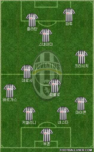 Juventus Formation 2010