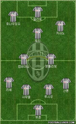 Juventus Formation 2010
