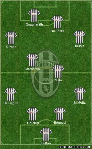 Juventus Formation 2010
