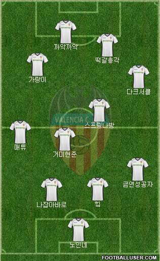 Valencia C.F., S.A.D. Formation 2010