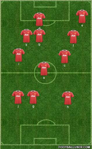 Manchester United Formation 2010