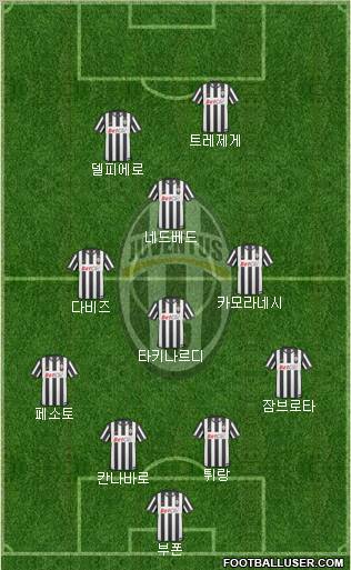 Juventus Formation 2010