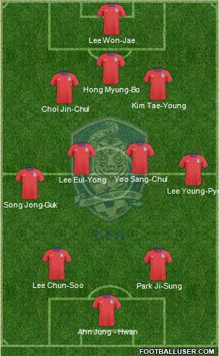 South Korea football formation