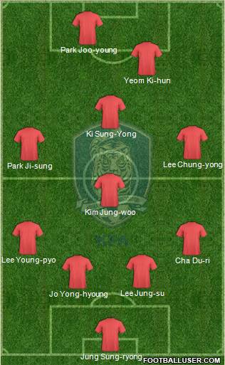 South Korea football formation