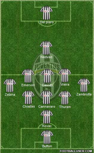 Juventus Formation 2010