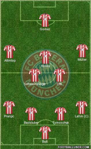 FC Bayern München 4-3-2-1 football formation