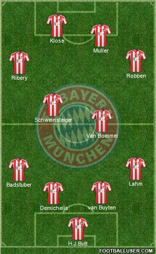 FC Bayern München 4-4-2 football formation