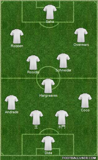 Champions League Team Formation 2010