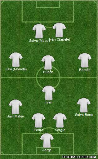 Dream Team Formation 2010
