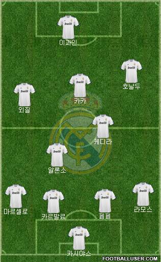 Real Madrid C.F. Formation 2010