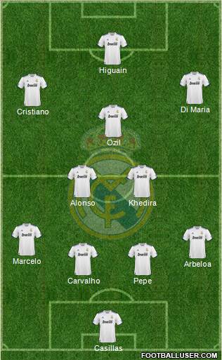 Real Madrid C.F. Formation 2010