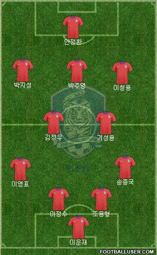 South Korea football formation