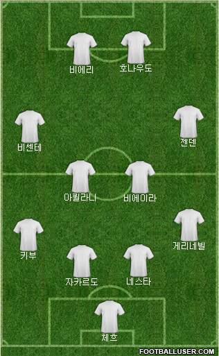Dream Team Formation 2010