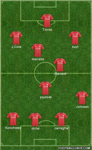 Liverpool Formation 2010