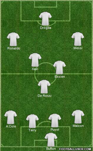 Dream Team Formation 2010