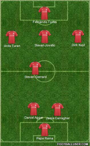Liverpool Formation 2010