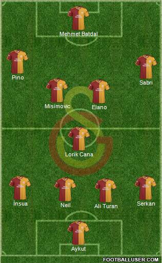 Galatasaray SK Formation 2010