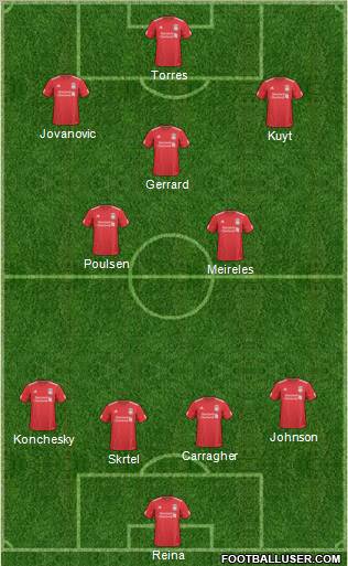 Liverpool Formation 2010