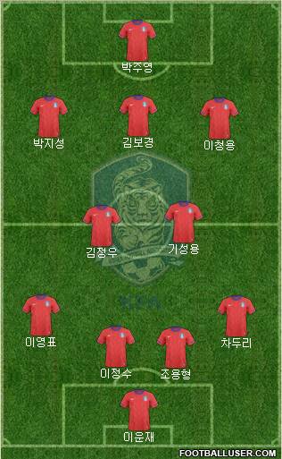 South Korea football formation