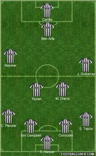 Newcastle United football formation