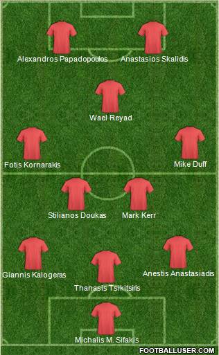 Championship Manager Team Formation 2010