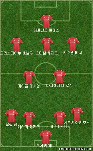 Liverpool Formation 2010