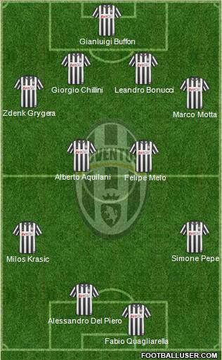 Juventus Formation 2010