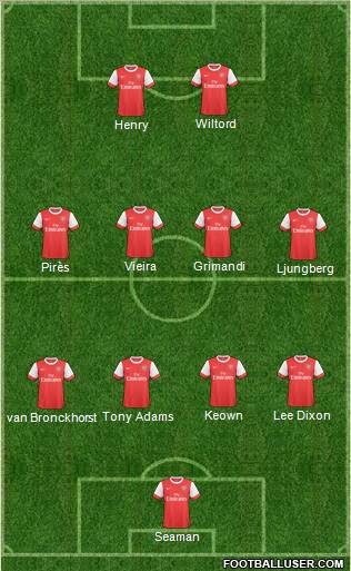 Arsenal Formation 2010