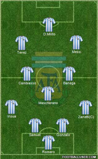 Argentina Formation 2010