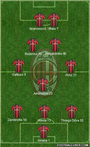A.C. Milan Formation 2010