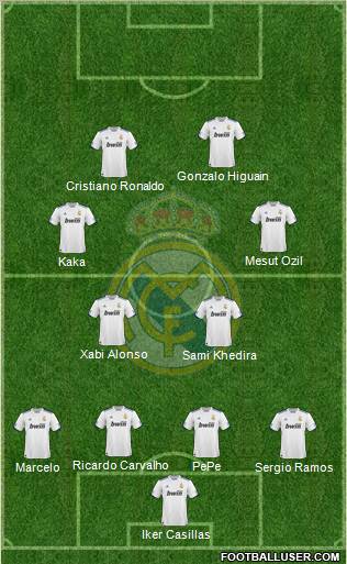 Real Madrid C.F. Formation 2010